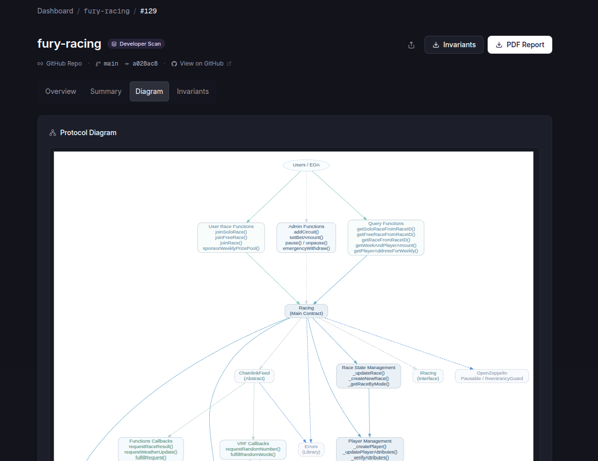 Protocol Summary