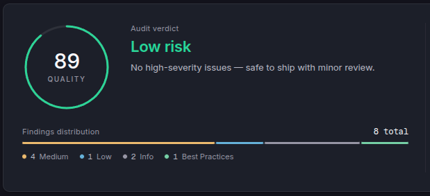 Security Score